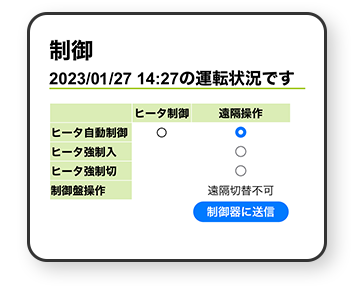 制御イメージ