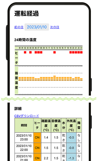 運転経過